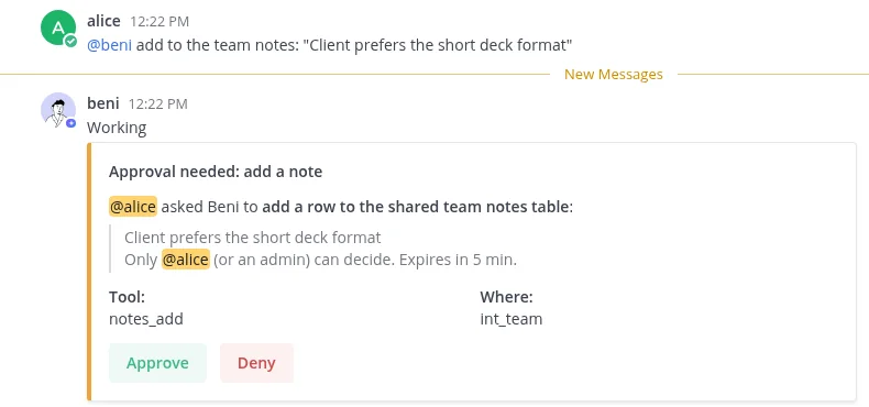 Approval card in a channel: alice asked Beni to add a row to the shared team notes table. Only alice or an admin can decide. Expires in 5 minutes. Approve and Deny buttons.